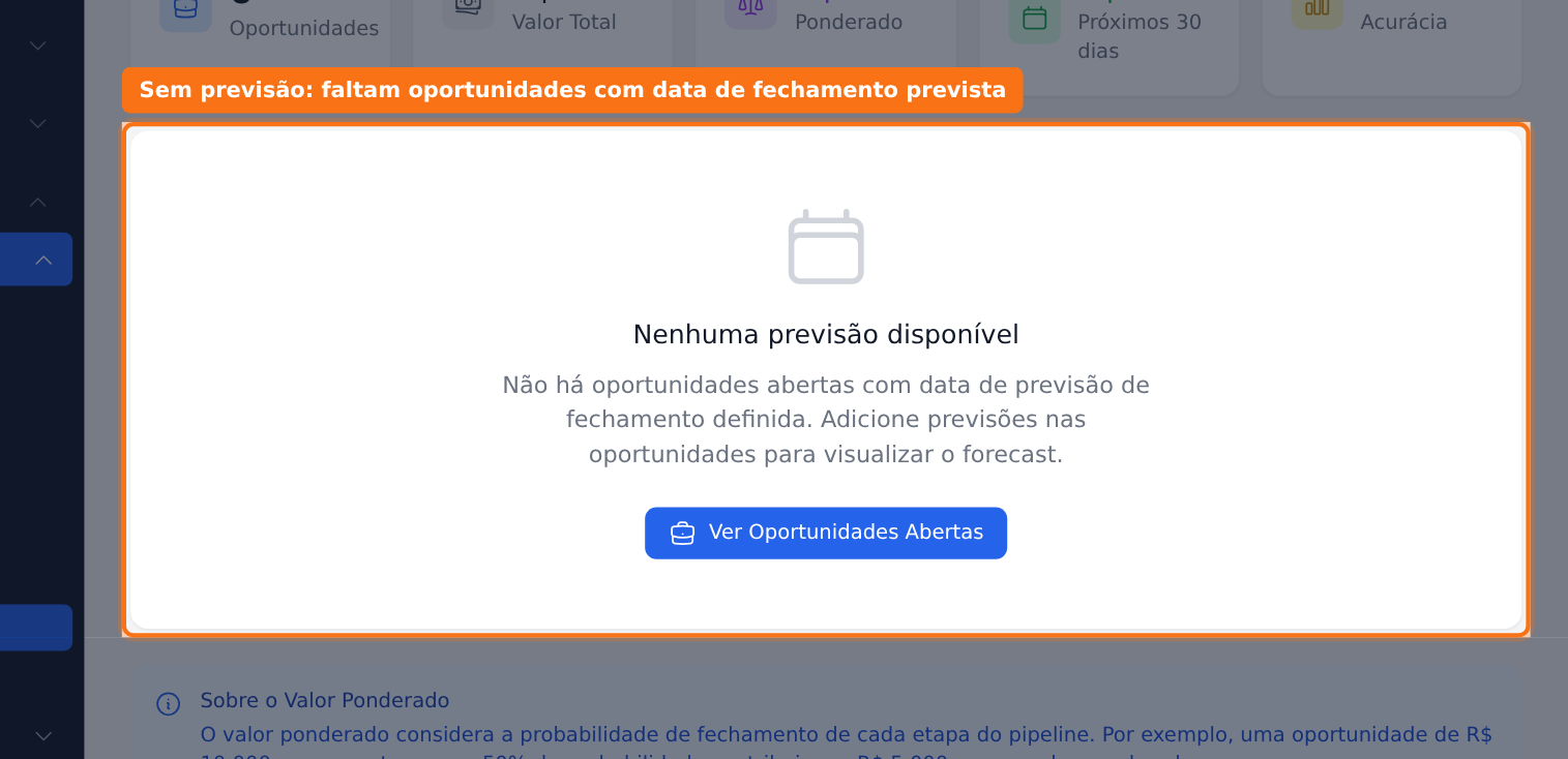 Tela vazia da Previsão de Fechamento: quando nenhuma oportunidade aberta tem data de previsão preenchida, aparece o aviso "Nenhuma previsão disponível" com o botão para ver as oportunidades abertas