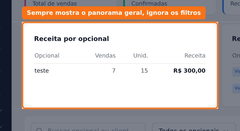 Os quadros de relatório sempre mostram o panorama geral, ignoram os filtros da tela