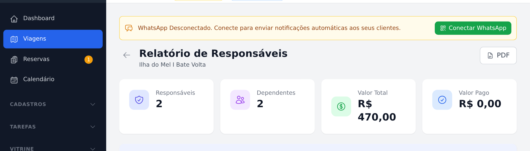 Cabeçalho do Relatório de Responsáveis com os indicadores Responsáveis, Dependentes, Valor Total e Valor Pago, e o botão PDF no canto superior direito