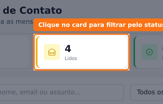 Clique em qualquer um dos quatro cartões (Novos, Lidos, Respondidos, Arquivados) para filtrar a lista pela situação daquele status